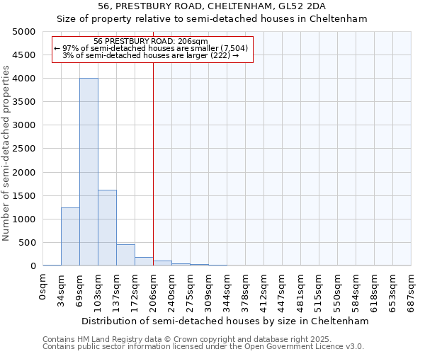 56, PRESTBURY ROAD, CHELTENHAM, GL52 2DA: Size of property relative to semi-detached houses houses in Cheltenham