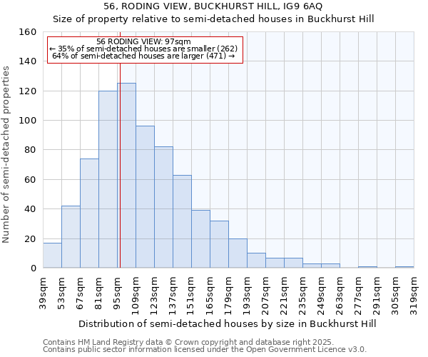 56, RODING VIEW, BUCKHURST HILL, IG9 6AQ: Size of property relative to semi-detached houses houses in Buckhurst Hill