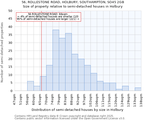 56, ROLLESTONE ROAD, HOLBURY, SOUTHAMPTON, SO45 2GB: Size of property relative to semi-detached houses houses in Holbury