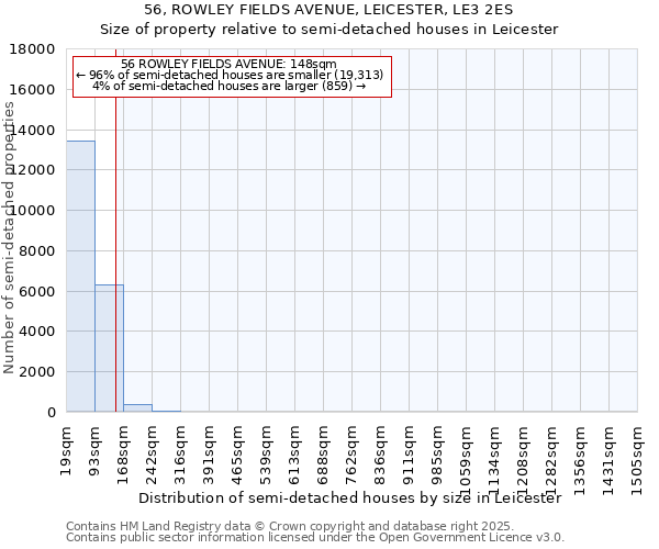 56, ROWLEY FIELDS AVENUE, LEICESTER, LE3 2ES: Size of property relative to detached houses in Leicester