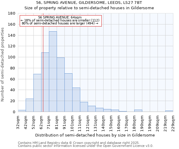 56, SPRING AVENUE, GILDERSOME, LEEDS, LS27 7BT: Size of property relative to semi-detached houses houses in Gildersome