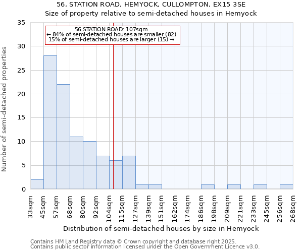 56, STATION ROAD, HEMYOCK, CULLOMPTON, EX15 3SE: Size of property relative to semi-detached houses houses in Hemyock