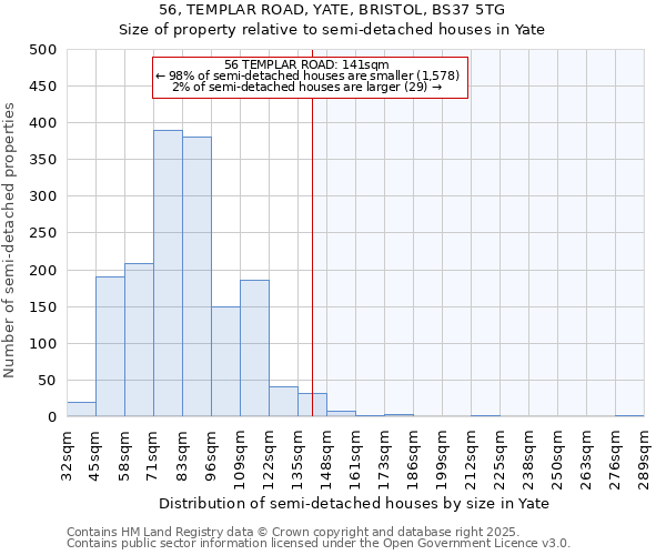 56, TEMPLAR ROAD, YATE, BRISTOL, BS37 5TG: Size of property relative to semi-detached houses houses in Yate