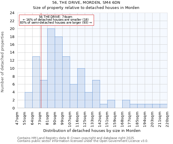 56, THE DRIVE, MORDEN, SM4 6DN: Size of property relative to detached houses houses in Morden