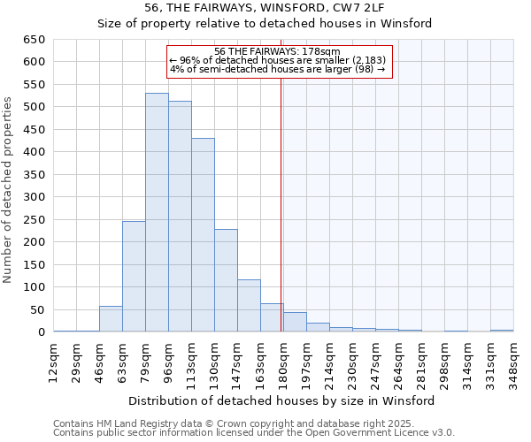 56, THE FAIRWAYS, WINSFORD, CW7 2LF: Size of property relative to detached houses houses in Winsford