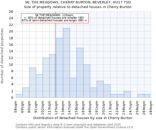 56, THE MEADOWS, CHERRY BURTON, BEVERLEY, HU17 7SD: Size of property relative to detached houses houses in Cherry Burton