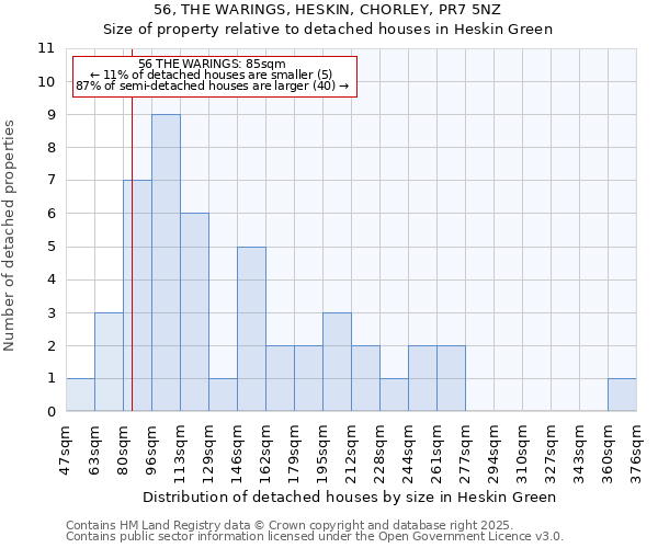 56, THE WARINGS, HESKIN, CHORLEY, PR7 5NZ: Size of property relative to detached houses houses in Heskin Green