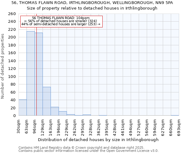 56, THOMAS FLAWN ROAD, IRTHLINGBOROUGH, WELLINGBOROUGH, NN9 5PA: Size of property relative to detached houses in Irthlingborough