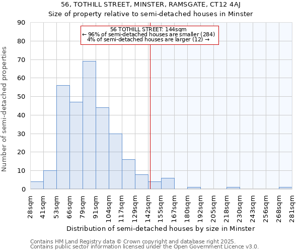 56, TOTHILL STREET, MINSTER, RAMSGATE, CT12 4AJ: Size of property relative to semi-detached houses houses in Minster
