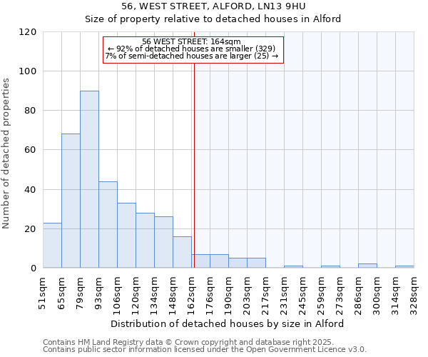 56, WEST STREET, ALFORD, LN13 9HU: Size of property relative to detached houses houses in Alford