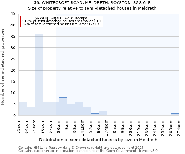 56, WHITECROFT ROAD, MELDRETH, ROYSTON, SG8 6LR: Size of property relative to semi-detached houses houses in Meldreth