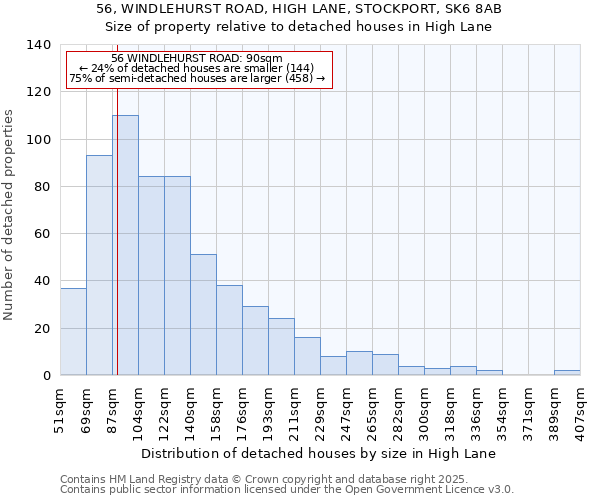 56, WINDLEHURST ROAD, HIGH LANE, STOCKPORT, SK6 8AB: Size of property relative to detached houses houses in High Lane