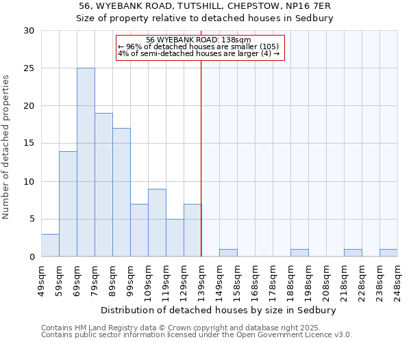 56, WYEBANK ROAD, TUTSHILL, CHEPSTOW, NP16 7ER: Size of property relative to detached houses houses in Sedbury