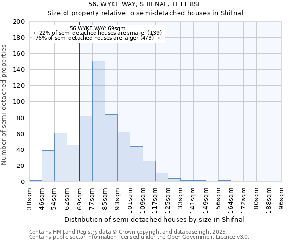 56, WYKE WAY, SHIFNAL, TF11 8SF: Size of property relative to semi-detached houses houses in Shifnal