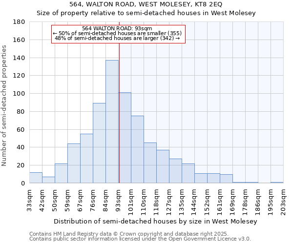 564, WALTON ROAD, WEST MOLESEY, KT8 2EQ: Size of property relative to semi-detached houses houses in West Molesey