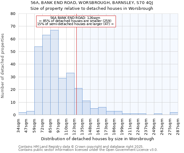 56A, BANK END ROAD, WORSBROUGH, BARNSLEY, S70 4QJ: Size of property relative to detached houses houses in Worsbrough