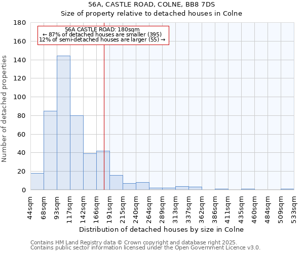 56A, CASTLE ROAD, COLNE, BB8 7DS: Size of property relative to detached houses houses in Colne