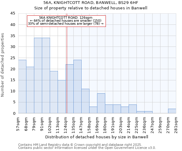 56A, KNIGHTCOTT ROAD, BANWELL, BS29 6HF: Size of property relative to detached houses houses in Banwell