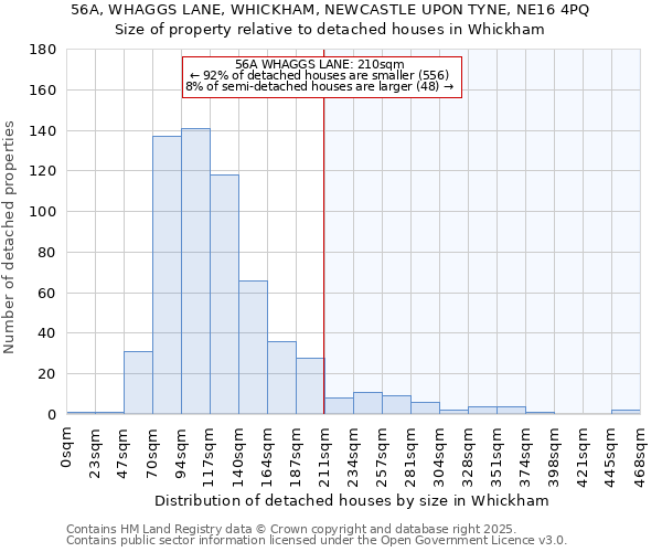 56A, WHAGGS LANE, WHICKHAM, NEWCASTLE UPON TYNE, NE16 4PQ: Size of property relative to detached houses houses in Whickham