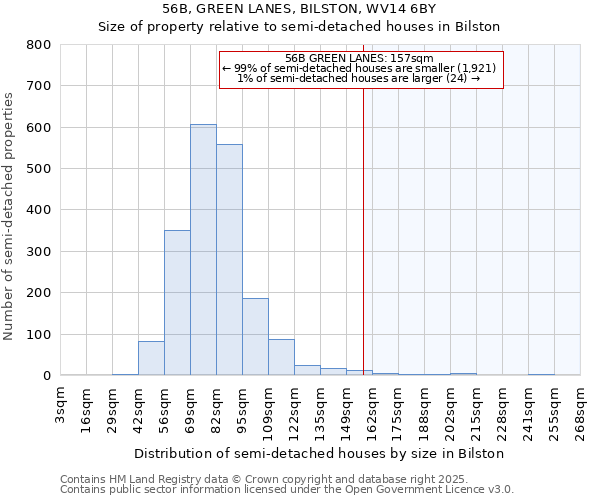 56B, GREEN LANES, BILSTON, WV14 6BY: Size of property relative to detached houses in Bilston