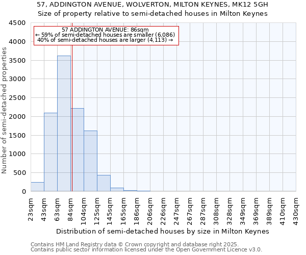 57, ADDINGTON AVENUE, WOLVERTON, MILTON KEYNES, MK12 5GH: Size of property relative to detached houses in Milton Keynes