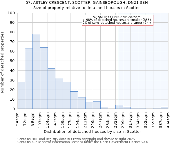 57, ASTLEY CRESCENT, SCOTTER, GAINSBOROUGH, DN21 3SH: Size of property relative to detached houses houses in Scotter