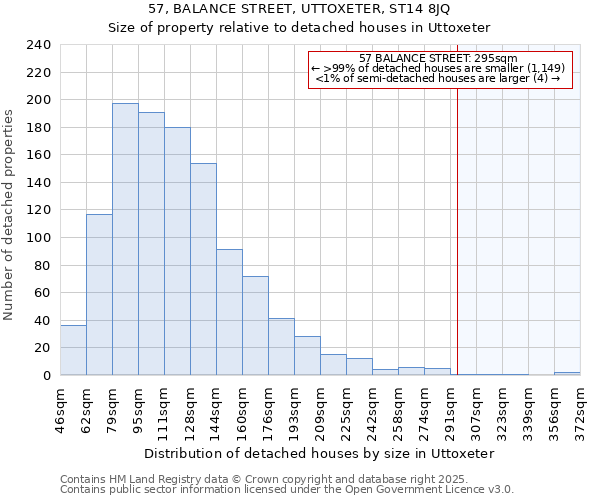 57, BALANCE STREET, UTTOXETER, ST14 8JQ: Size of property relative to detached houses houses in Uttoxeter