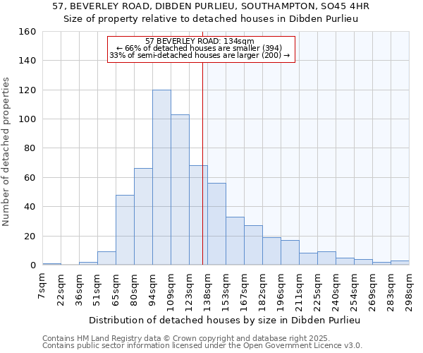 57, BEVERLEY ROAD, DIBDEN PURLIEU, SOUTHAMPTON, SO45 4HR: Size of property relative to detached houses houses in Dibden Purlieu