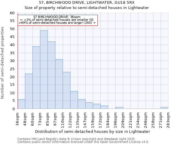 57, BIRCHWOOD DRIVE, LIGHTWATER, GU18 5RX: Size of property relative to detached houses in Lightwater