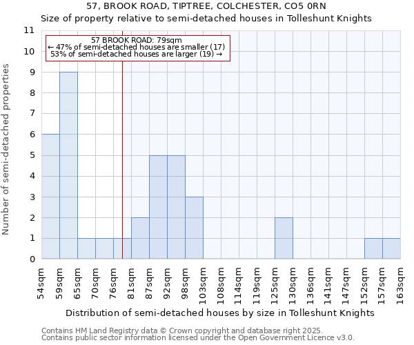 57, BROOK ROAD, TIPTREE, COLCHESTER, CO5 0RN: Size of property relative to detached houses in Tolleshunt Knights