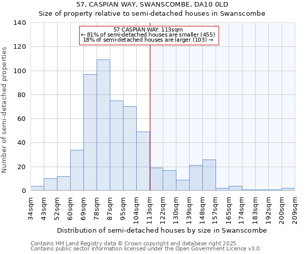 57, CASPIAN WAY, SWANSCOMBE, DA10 0LD: Size of property relative to semi-detached houses houses in Swanscombe