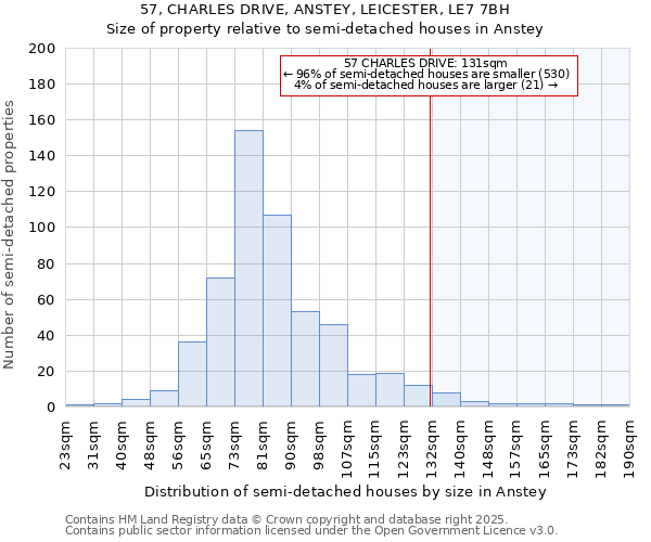 57, CHARLES DRIVE, ANSTEY, LEICESTER, LE7 7BH: Size of property relative to semi-detached houses houses in Anstey