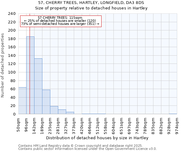 57, CHERRY TREES, HARTLEY, LONGFIELD, DA3 8DS: Size of property relative to detached houses houses in Hartley