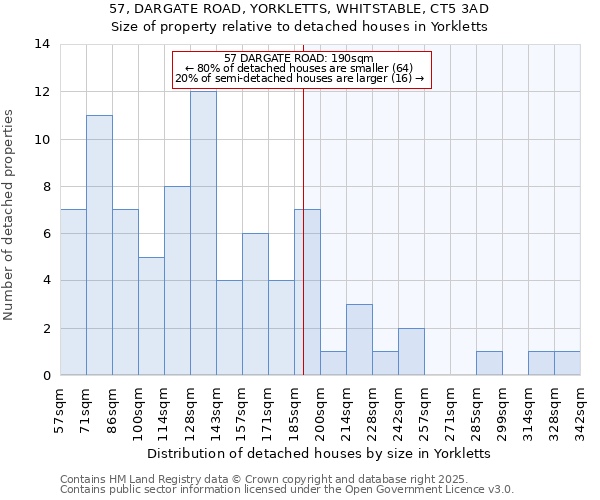 57, DARGATE ROAD, YORKLETTS, WHITSTABLE, CT5 3AD: Size of property relative to detached houses houses in Yorkletts