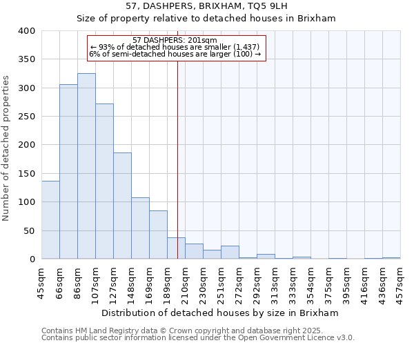 57, DASHPERS, BRIXHAM, TQ5 9LH: Size of property relative to detached houses houses in Brixham