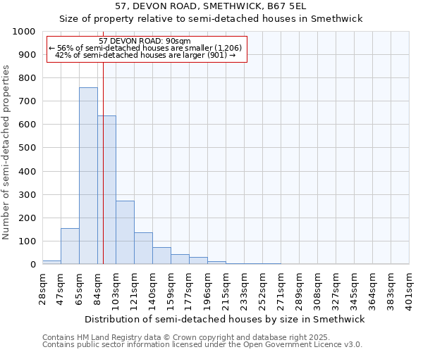57, DEVON ROAD, SMETHWICK, B67 5EL: Size of property relative to semi-detached houses houses in Smethwick