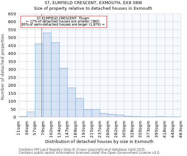 57, ELMFIELD CRESCENT, EXMOUTH, EX8 3BW: Size of property relative to detached houses houses in Exmouth