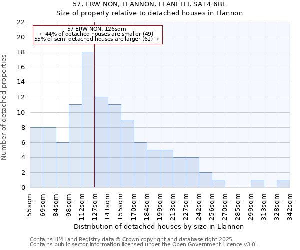 57, ERW NON, LLANNON, LLANELLI, SA14 6BL: Size of property relative to detached houses in Llannon