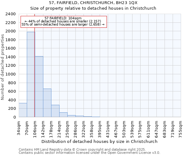 57, FAIRFIELD, CHRISTCHURCH, BH23 1QX: Size of property relative to detached houses houses in Christchurch