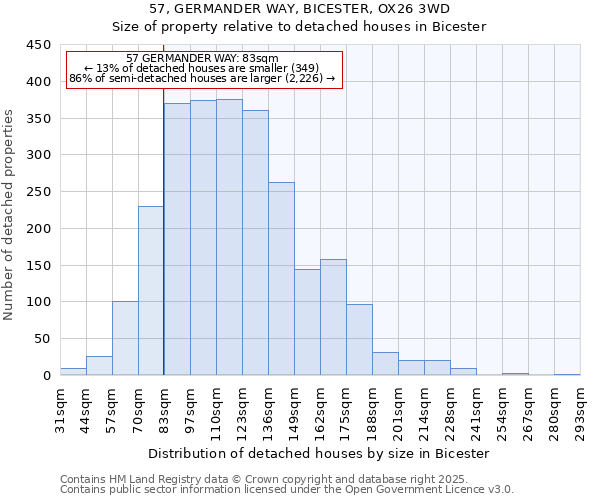 57, GERMANDER WAY, BICESTER, OX26 3WD: Size of property relative to detached houses houses in Bicester