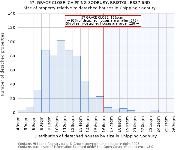 57, GRACE CLOSE, CHIPPING SODBURY, BRISTOL, BS37 6ND: Size of property relative to detached houses houses in Chipping Sodbury