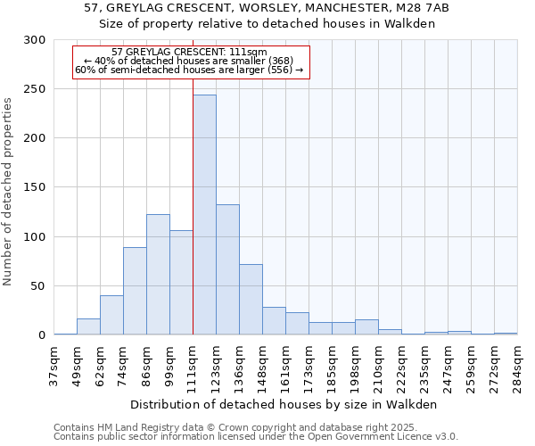 57, GREYLAG CRESCENT, WORSLEY, MANCHESTER, M28 7AB: Size of property relative to detached houses houses in Walkden