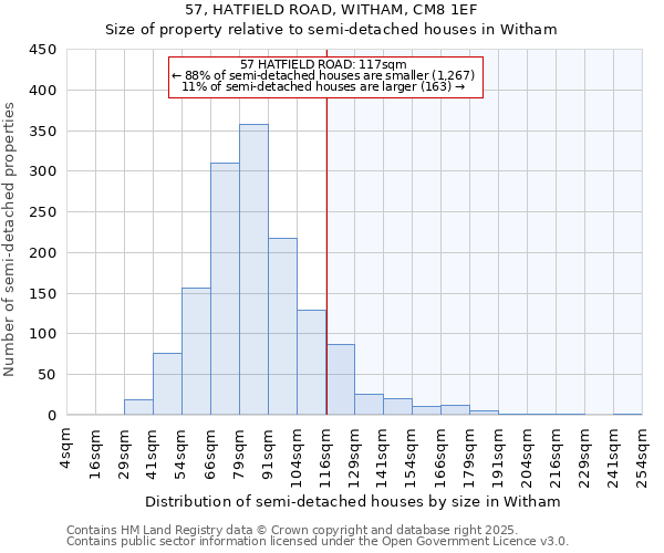 57, HATFIELD ROAD, WITHAM, CM8 1EF: Size of property relative to detached houses in Witham