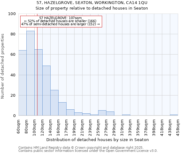 57, HAZELGROVE, SEATON, WORKINGTON, CA14 1QU: Size of property relative to detached houses houses in Seaton