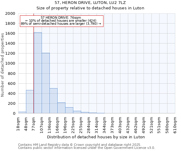 57, HERON DRIVE, LUTON, LU2 7LZ: Size of property relative to detached houses houses in Luton