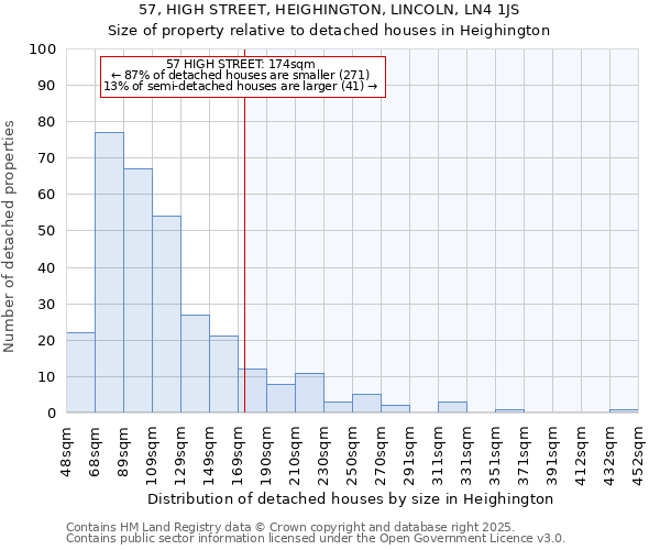 57, HIGH STREET, HEIGHINGTON, LINCOLN, LN4 1JS: Size of property relative to detached houses houses in Heighington