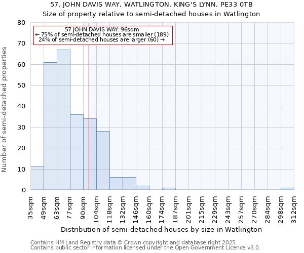 57, JOHN DAVIS WAY, WATLINGTON, KING'S LYNN, PE33 0TB: Size of property relative to semi-detached houses houses in Watlington