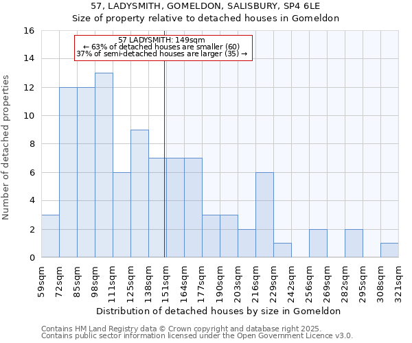 57, LADYSMITH, GOMELDON, SALISBURY, SP4 6LE: Size of property relative to detached houses houses in Gomeldon