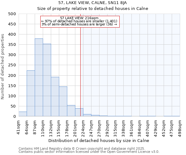 57, LAKE VIEW, CALNE, SN11 8JA: Size of property relative to detached houses houses in Calne