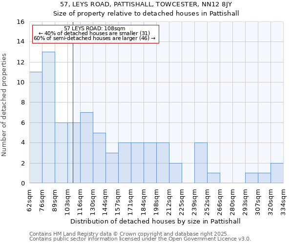 57, LEYS ROAD, PATTISHALL, TOWCESTER, NN12 8JY: Size of property relative to detached houses houses in Pattishall